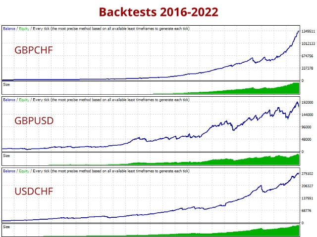 图片[4]-Mql5官网 Specialist E1 MT4 外汇EA-EA侦探社 - 全球领先的MQL5官网外汇EA机器人MT4自动化交易EA资源免费分享网站