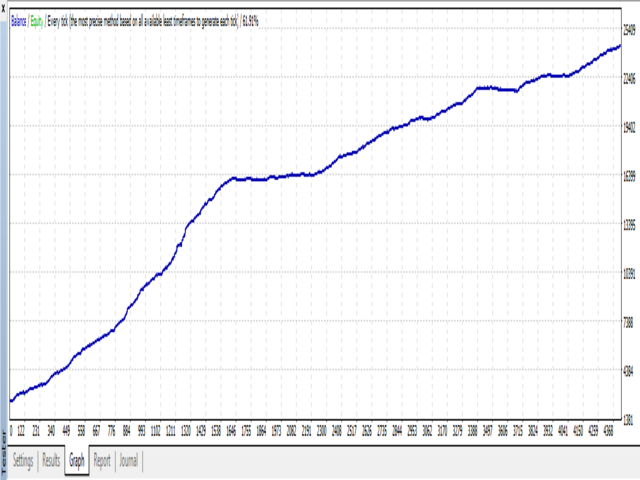 图片[2]-Mql5官网 Heist supply demand 外汇EA-EA侦探社 - 全球领先的MQL5官网外汇EA机器人MT4自动化交易EA资源免费分享网站