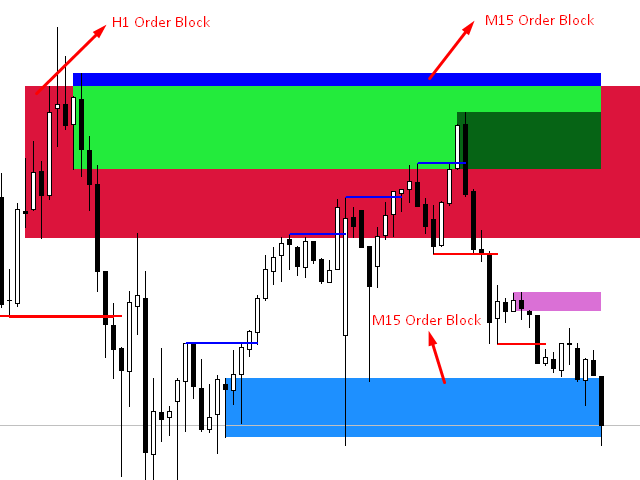 图片[1]-Mql5官网 MTF Order Blocks 外汇EA-EA侦探社 - 全球领先的MQL5官网外汇EA机器人MT4自动化交易EA资源免费分享网站