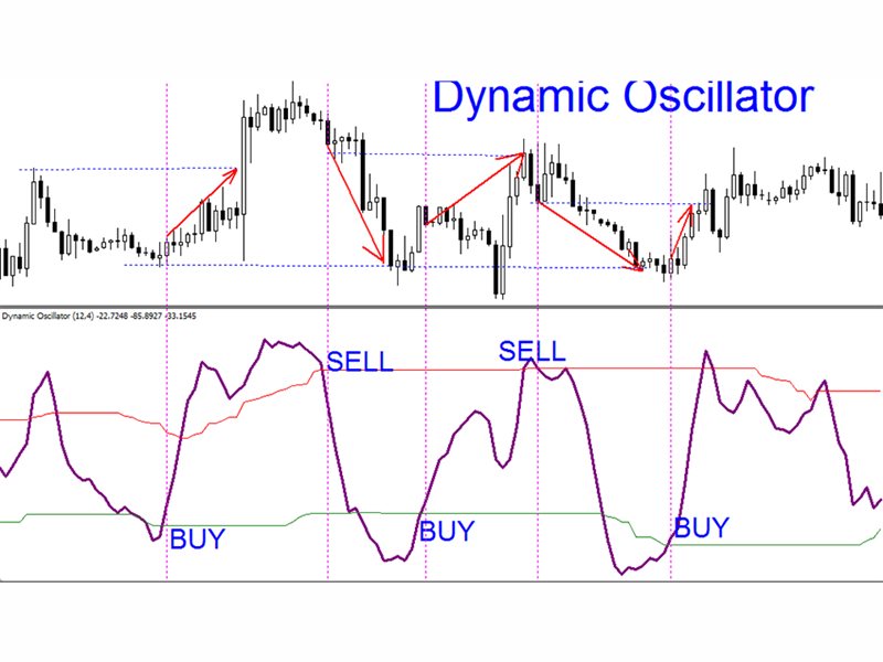 图片[1]-Mql5官网 Dynamic Oscillator mw 外汇EA-EA侦探社 - 全球领先的MQL5官网外汇EA机器人MT4自动化交易EA资源免费分享网站
