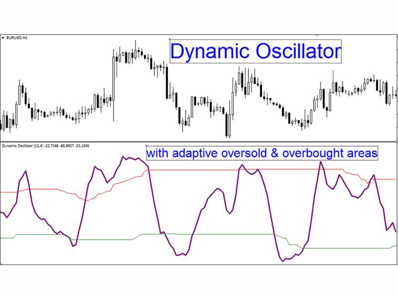 图片[2]-Mql5官网 Dynamic Oscillator mw 外汇EA-EA侦探社 - 全球领先的MQL5官网外汇EA机器人MT4自动化交易EA资源免费分享网站