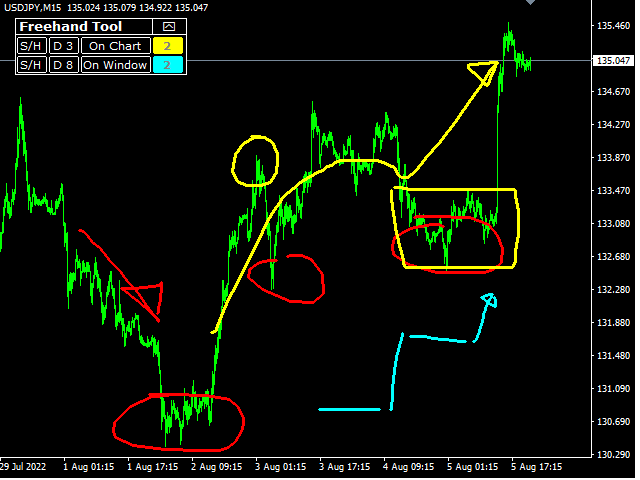 图片[2]-Mql5官网 Draw by Hand Tool 外汇EA-EA侦探社 - 全球领先的MQL5官网外汇EA机器人MT4自动化交易EA资源免费分享网站