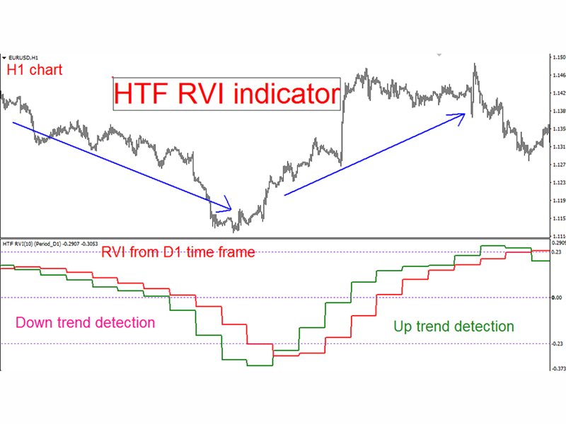 图片[1]-Mql5官网 RVI Higher Time Frame mw 外汇EA-EA侦探社 - 全球领先的MQL5官网外汇EA机器人MT4自动化交易EA资源免费分享网站