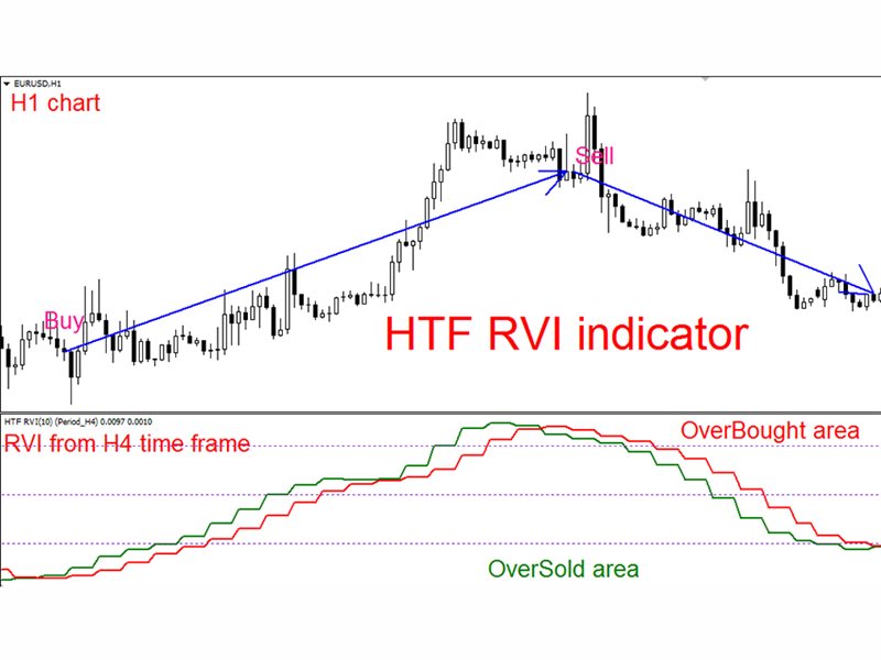 图片[2]-Mql5官网 RVI Higher Time Frame mw 外汇EA-EA侦探社 - 全球领先的MQL5官网外汇EA机器人MT4自动化交易EA资源免费分享网站
