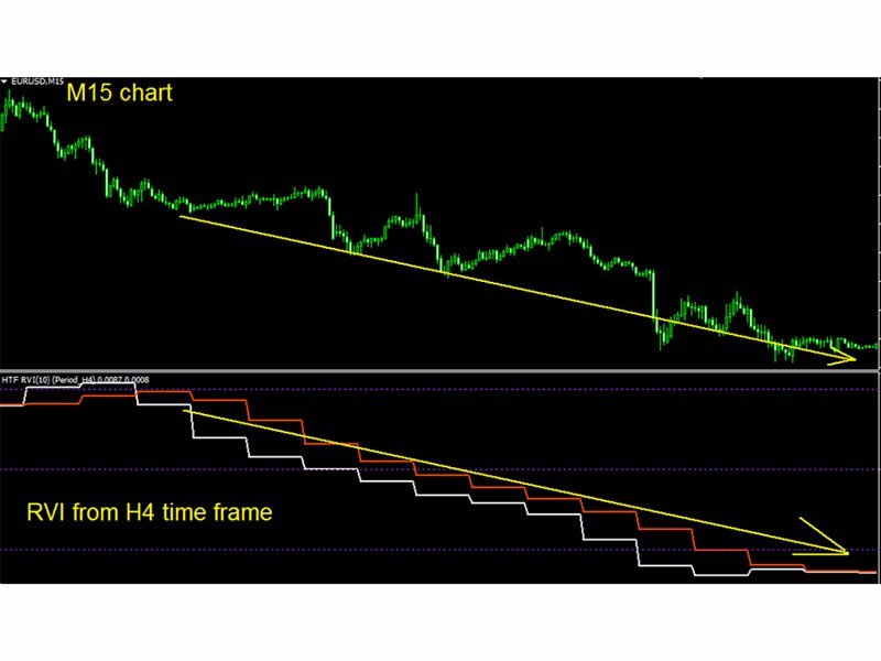 图片[3]-Mql5官网 RVI Higher Time Frame mw 外汇EA-EA侦探社 - 全球领先的MQL5官网外汇EA机器人MT4自动化交易EA资源免费分享网站