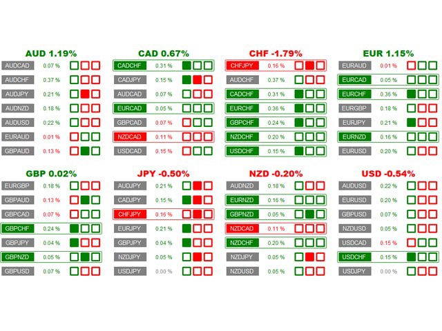 图片[1]-Mql5官网 Forex Trend Dashboard 外汇EA-EA侦探社 - 全球领先的MQL5官网外汇EA机器人MT4自动化交易EA资源免费分享网站