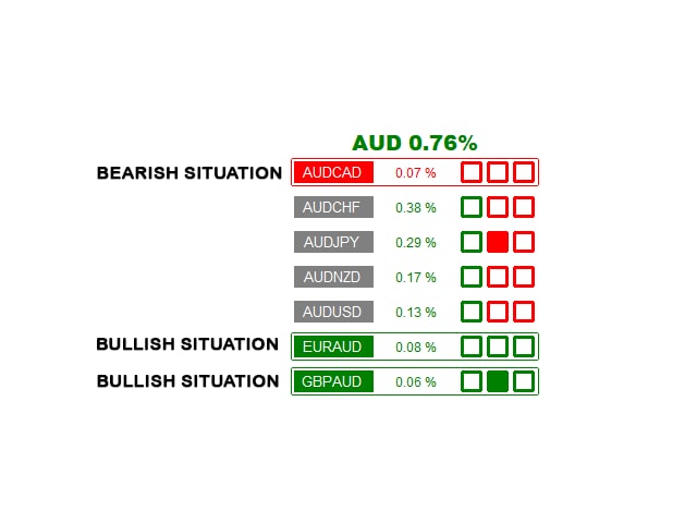图片[3]-Mql5官网 Forex Trend Dashboard 外汇EA-EA侦探社 - 全球领先的MQL5官网外汇EA机器人MT4自动化交易EA资源免费分享网站