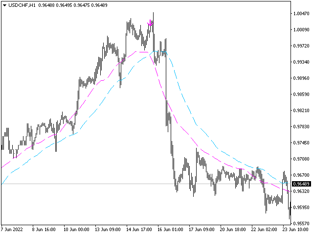 图片[1]-Mql5官网 Trend Shift 外汇EA-EA侦探社 - 全球领先的MQL5官网外汇EA机器人MT4自动化交易EA资源免费分享网站