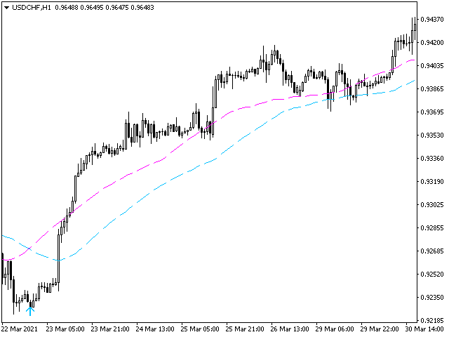 图片[2]-Mql5官网 Trend Shift 外汇EA-EA侦探社 - 全球领先的MQL5官网外汇EA机器人MT4自动化交易EA资源免费分享网站
