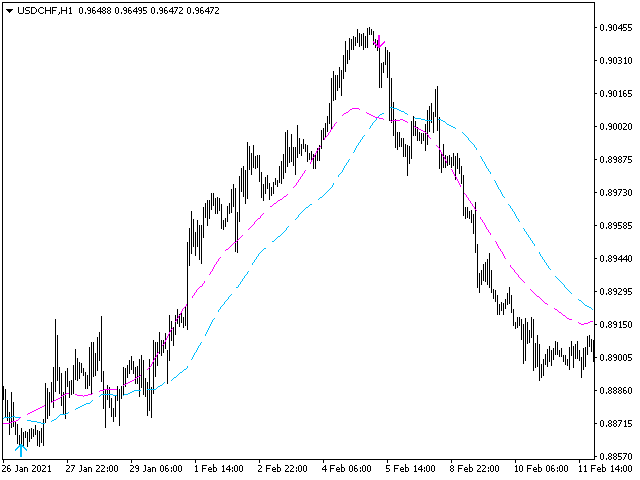 图片[3]-Mql5官网 Trend Shift 外汇EA-EA侦探社 - 全球领先的MQL5官网外汇EA机器人MT4自动化交易EA资源免费分享网站