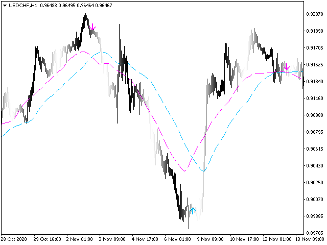 图片[4]-Mql5官网 Trend Shift 外汇EA-EA侦探社 - 全球领先的MQL5官网外汇EA机器人MT4自动化交易EA资源免费分享网站