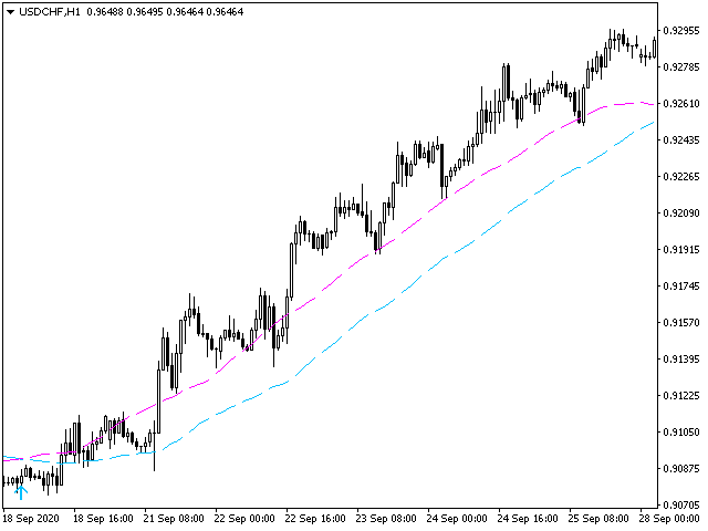 图片[5]-Mql5官网 Trend Shift 外汇EA-EA侦探社 - 全球领先的MQL5官网外汇EA机器人MT4自动化交易EA资源免费分享网站