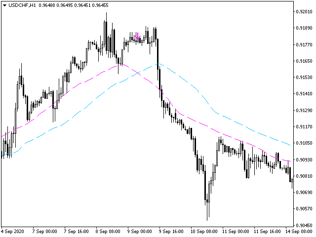 图片[6]-Mql5官网 Trend Shift 外汇EA-EA侦探社 - 全球领先的MQL5官网外汇EA机器人MT4自动化交易EA资源免费分享网站