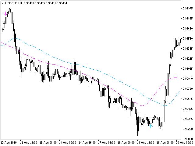 图片[7]-Mql5官网 Trend Shift 外汇EA-EA侦探社 - 全球领先的MQL5官网外汇EA机器人MT4自动化交易EA资源免费分享网站