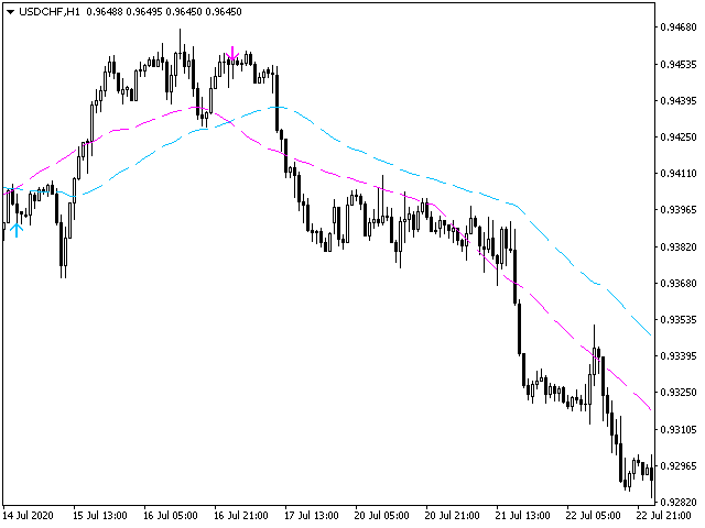 图片[8]-Mql5官网 Trend Shift 外汇EA-EA侦探社 - 全球领先的MQL5官网外汇EA机器人MT4自动化交易EA资源免费分享网站