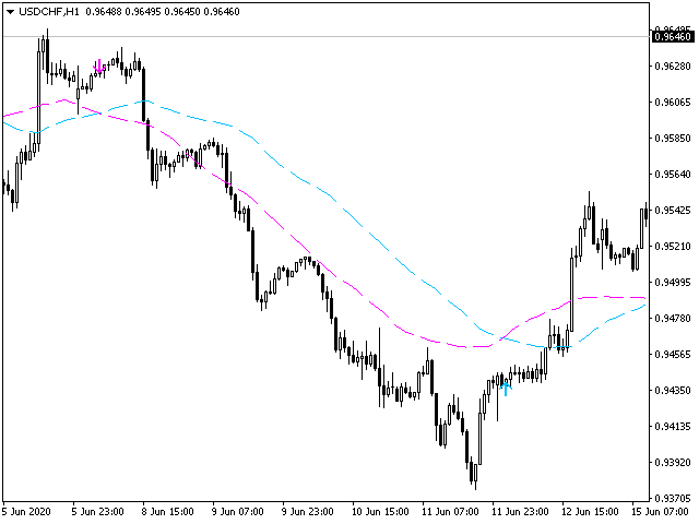 图片[9]-Mql5官网 Trend Shift 外汇EA-EA侦探社 - 全球领先的MQL5官网外汇EA机器人MT4自动化交易EA资源免费分享网站