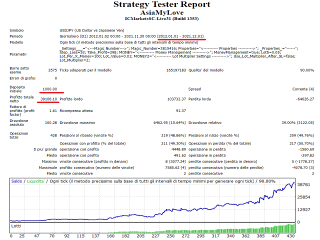 图片[1]-Mql5官网 AsiaMyLove 外汇EA-EA侦探社 - 全球领先的MQL5官网外汇EA机器人MT4自动化交易EA资源免费分享网站
