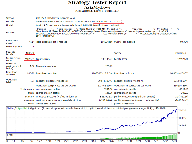 图片[2]-Mql5官网 AsiaMyLove 外汇EA-EA侦探社 - 全球领先的MQL5官网外汇EA机器人MT4自动化交易EA资源免费分享网站