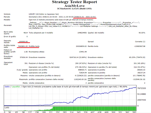 图片[3]-Mql5官网 AsiaMyLove 外汇EA-EA侦探社 - 全球领先的MQL5官网外汇EA机器人MT4自动化交易EA资源免费分享网站