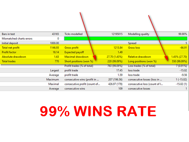 图片[1]-Mql5官网 Golden Coin Scalper EA 外汇EA-EA侦探社 - 全球领先的MQL5官网外汇EA机器人MT4自动化交易EA资源免费分享网站