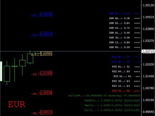 图片[1]-Mql5官网 DemRsiMTF with Percent by Sergo 外汇EA-EA侦探社 - 全球领先的MQL5官网外汇EA机器人MT4自动化交易EA资源免费分享网站