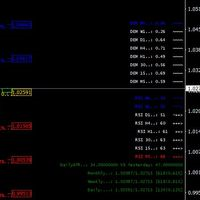 Mql5官网 DemRsiMTF with Percent by Sergo 外汇EA-EA侦探社 - 全球领先的MQL5官网外汇EA机器人MT4自动化交易EA资源免费分享网站