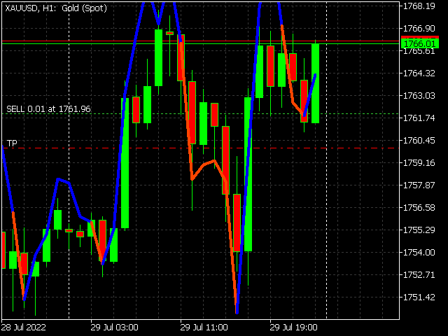 图片[2]-Mql5官网 This is a trend indicator 外汇EA-EA侦探社 - 全球领先的MQL5官网外汇EA机器人MT4自动化交易EA资源免费分享网站
