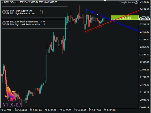 图片[2]-Mql5官网 Triangle wedge pattern 外汇EA-EA侦探社 - 全球领先的MQL5官网外汇EA机器人MT4自动化交易EA资源免费分享网站