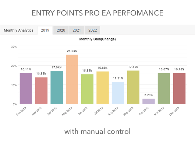 图片[1]-Mql5官网 Entry Points Pro EA MT4 外汇EA-EA侦探社 - 全球领先的MQL5官网外汇EA机器人MT4自动化交易EA资源免费分享网站