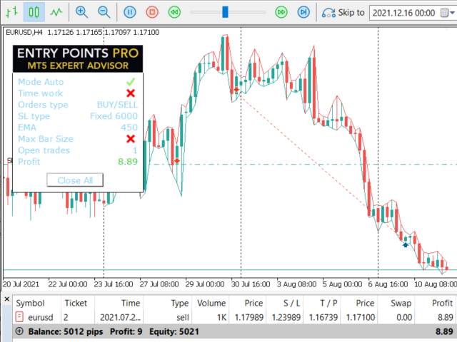 图片[3]-Mql5官网 Entry Points Pro EA MT4 外汇EA-EA侦探社 - 全球领先的MQL5官网外汇EA机器人MT4自动化交易EA资源免费分享网站