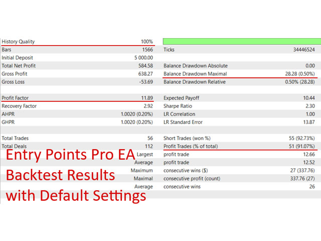 图片[4]-Mql5官网 Entry Points Pro EA MT4 外汇EA-EA侦探社 - 全球领先的MQL5官网外汇EA机器人MT4自动化交易EA资源免费分享网站