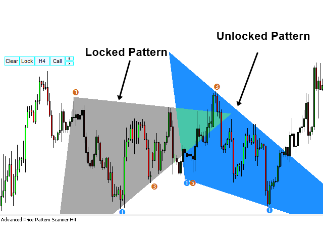 图片[6]-Mql5官网 Chart Pattern MT4 外汇EA-EA侦探社 - 全球领先的MQL5官网外汇EA机器人MT4自动化交易EA资源免费分享网站