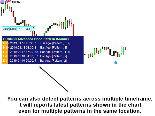 图片[10]-Mql5官网 Chart Pattern MT4 外汇EA-EA侦探社 - 全球领先的MQL5官网外汇EA机器人MT4自动化交易EA资源免费分享网站