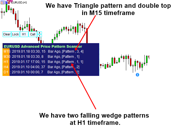 图片[11]-Mql5官网 Chart Pattern MT4 外汇EA-EA侦探社 - 全球领先的MQL5官网外汇EA机器人MT4自动化交易EA资源免费分享网站