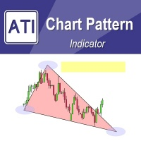 Mql5官网 Chart Pattern MT4 外汇EA-EA侦探社 - 全球领先的MQL5官网外汇EA机器人MT4自动化交易EA资源免费分享网站