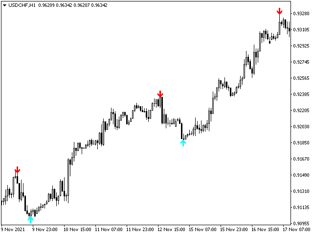 图片[1]-Mql5官网 Mechanism Trend 外汇EA-EA侦探社 - 全球领先的MQL5官网外汇EA机器人MT4自动化交易EA资源免费分享网站