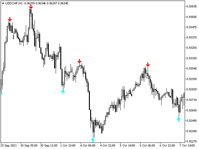 图片[2]-Mql5官网 Mechanism Trend 外汇EA-EA侦探社 - 全球领先的MQL5官网外汇EA机器人MT4自动化交易EA资源免费分享网站