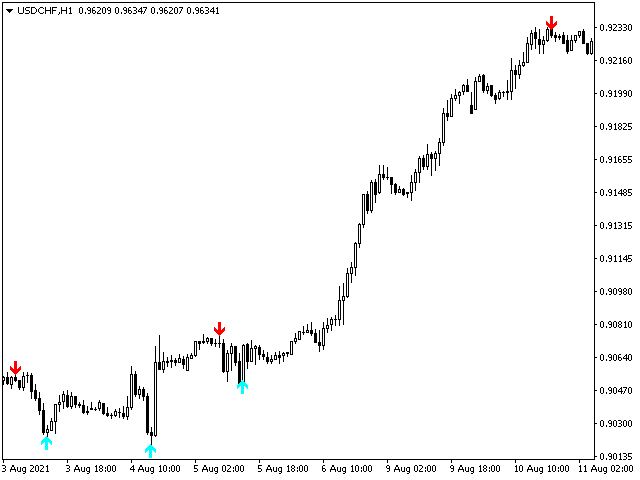 图片[3]-Mql5官网 Mechanism Trend 外汇EA-EA侦探社 - 全球领先的MQL5官网外汇EA机器人MT4自动化交易EA资源免费分享网站