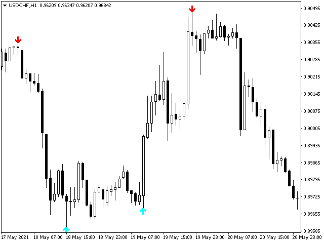 图片[4]-Mql5官网 Mechanism Trend 外汇EA-EA侦探社 - 全球领先的MQL5官网外汇EA机器人MT4自动化交易EA资源免费分享网站