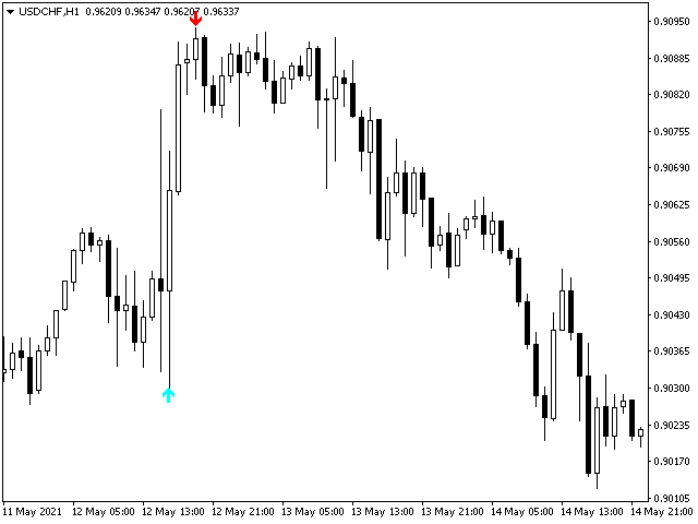 图片[5]-Mql5官网 Mechanism Trend 外汇EA-EA侦探社 - 全球领先的MQL5官网外汇EA机器人MT4自动化交易EA资源免费分享网站