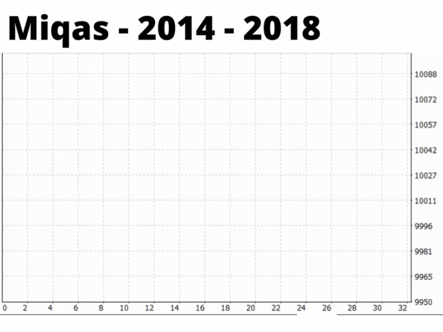 图片[1]-Mql5官网 Miqas High Frequency Scalper 外汇EA-EA侦探社 - 全球领先的MQL5官网外汇EA机器人MT4自动化交易EA资源免费分享网站