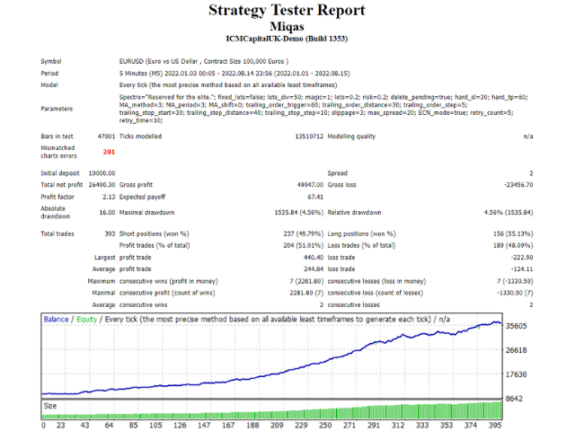 图片[3]-Mql5官网 Miqas High Frequency Scalper 外汇EA-EA侦探社 - 全球领先的MQL5官网外汇EA机器人MT4自动化交易EA资源免费分享网站