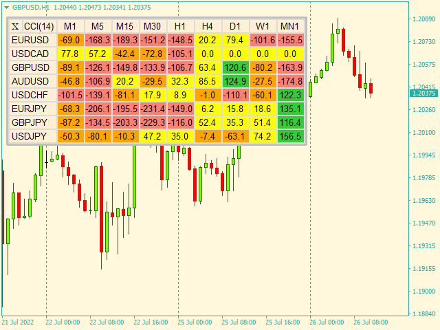 图片[1]-Mql5官网 CCI Scanner with Alerts 外汇EA-EA侦探社 - 全球领先的MQL5官网外汇EA机器人MT4自动化交易EA资源免费分享网站