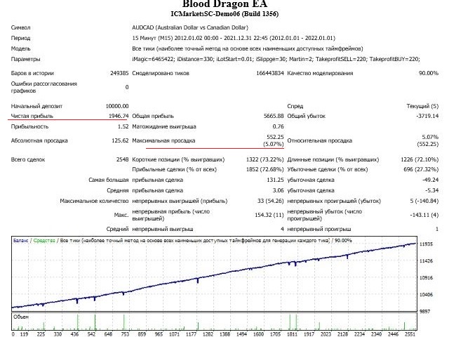 图片[1]-Mql5官网 Blood Dragon EA 外汇EA-EA侦探社 - 全球领先的MQL5官网外汇EA机器人MT4自动化交易EA资源免费分享网站