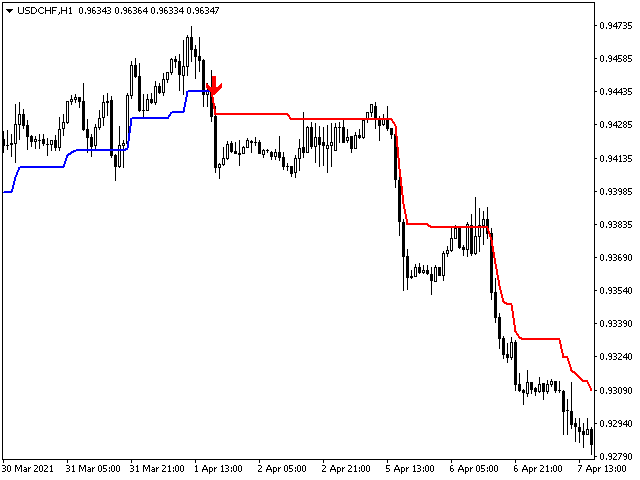 图片[1]-Mql5官网 The Trend Setter 外汇EA-EA侦探社 - 全球领先的MQL5官网外汇EA机器人MT4自动化交易EA资源免费分享网站