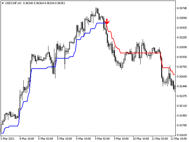 图片[2]-Mql5官网 The Trend Setter 外汇EA-EA侦探社 - 全球领先的MQL5官网外汇EA机器人MT4自动化交易EA资源免费分享网站