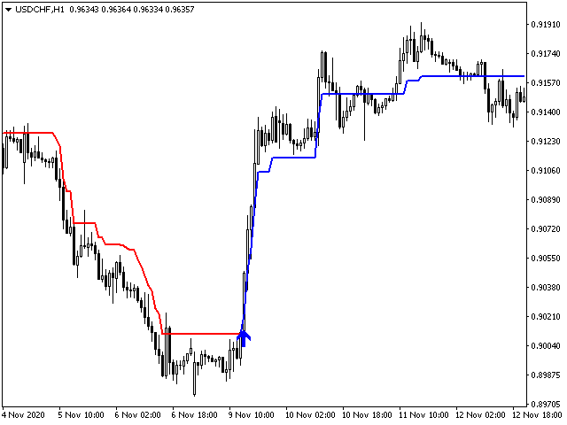 图片[3]-Mql5官网 The Trend Setter 外汇EA-EA侦探社 - 全球领先的MQL5官网外汇EA机器人MT4自动化交易EA资源免费分享网站