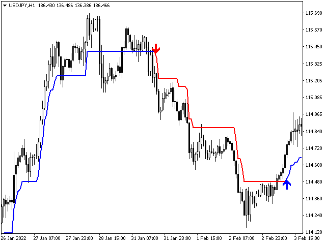 图片[5]-Mql5官网 The Trend Setter 外汇EA-EA侦探社 - 全球领先的MQL5官网外汇EA机器人MT4自动化交易EA资源免费分享网站