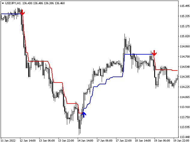 图片[6]-Mql5官网 The Trend Setter 外汇EA-EA侦探社 - 全球领先的MQL5官网外汇EA机器人MT4自动化交易EA资源免费分享网站