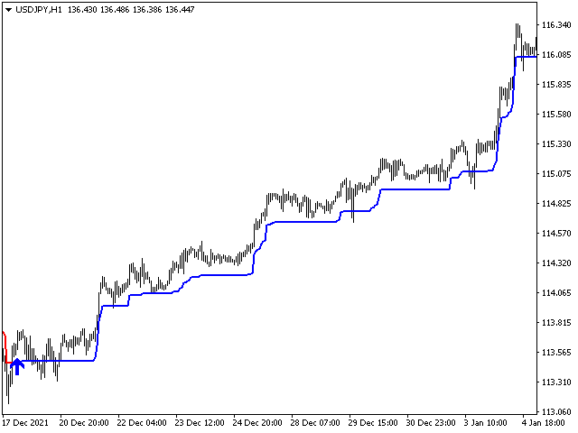 图片[7]-Mql5官网 The Trend Setter 外汇EA-EA侦探社 - 全球领先的MQL5官网外汇EA机器人MT4自动化交易EA资源免费分享网站